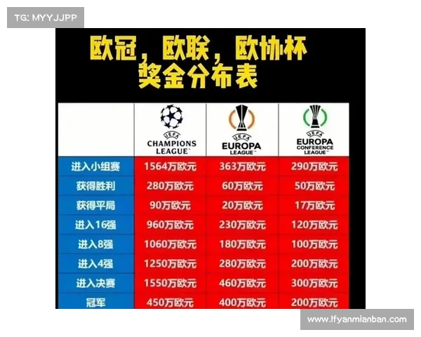 欧协联决赛四大关键规则解析与赛事影响因素探讨